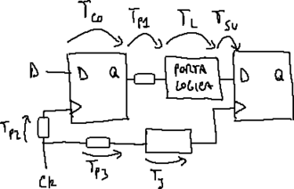 Jitter