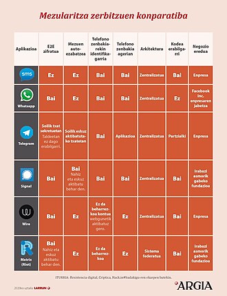 Instant messaging