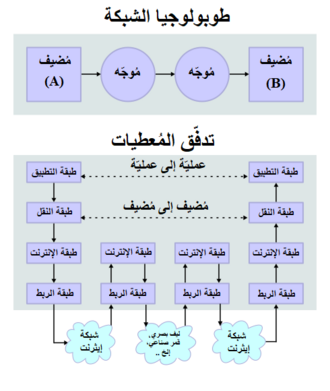 Internet Protocol (IP) address