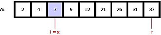 Interpolation