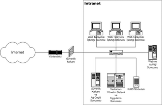 Intranet:.