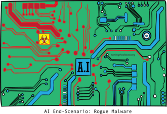 Malware