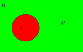 Complement
