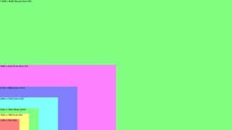 Screen resolution