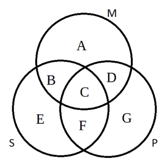 Venn diagram