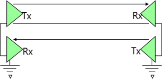 Serial port