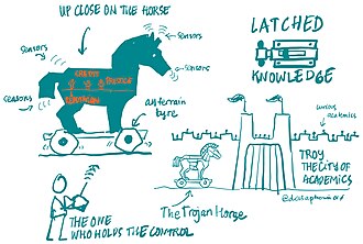 Trojan Horse