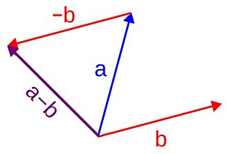 Vector
