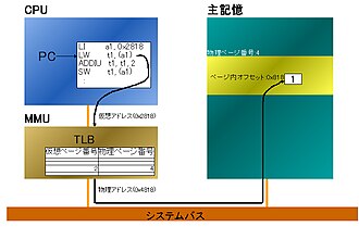 Virtual memory