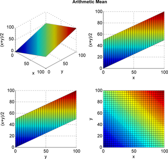 arithmetic mean