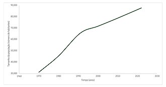 Demography
