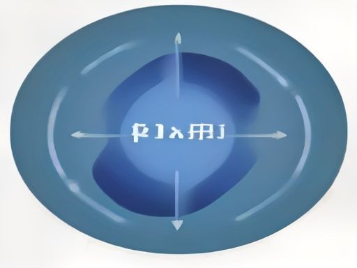 Push factor