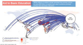 Bilateral aid