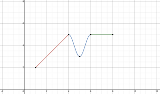 composite function