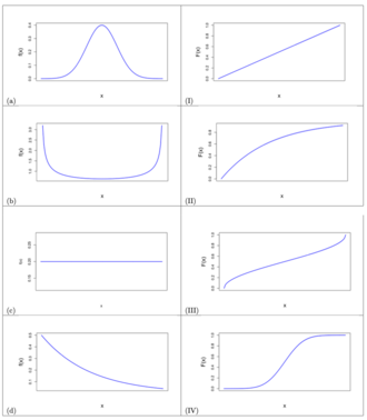 probability