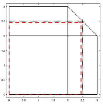 geometric mean