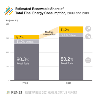 renewable energy