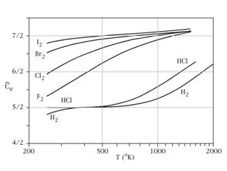 specific heat capacity