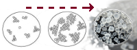 crystallisation