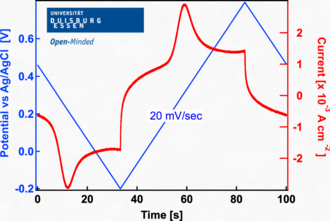 redox reaction
