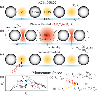 valence electron