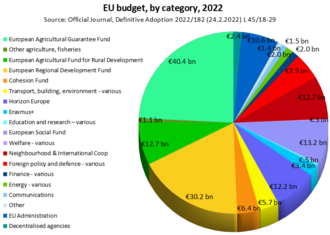 budget