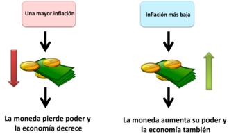 inflation