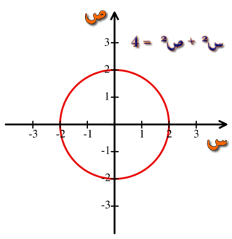 Vertical axis