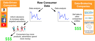 data