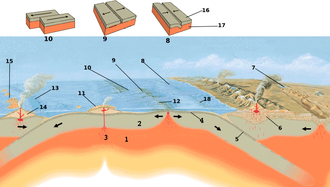 constructive boundary