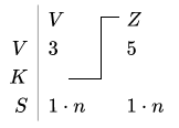 Variable
