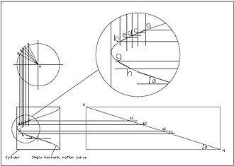 General angle