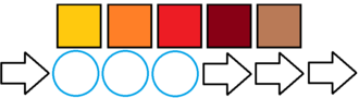 Combinations