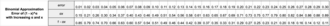 Binomial theorem