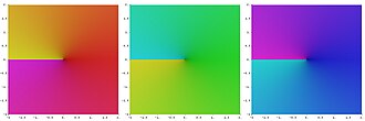 cube root