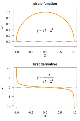 Derivative