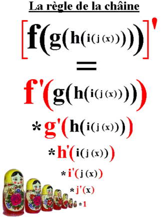 Chain rule