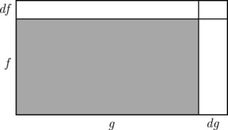 Product rule
