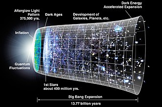 space