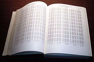 common logarithm
