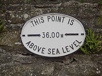 height