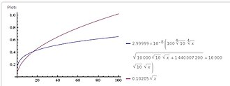 Scalar