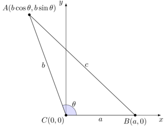Triangle law of addition