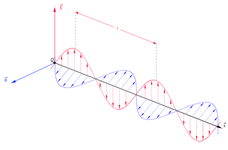 Perpendicular components