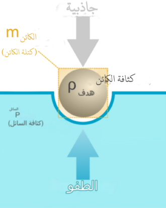 upthrust