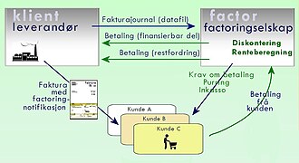 factorization