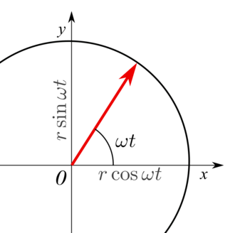 Centripetal force