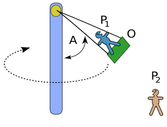 Circular motion