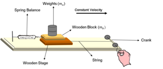 Coefficient of friction