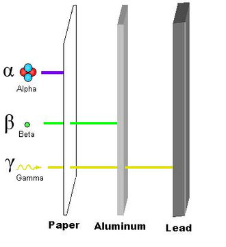 radiation